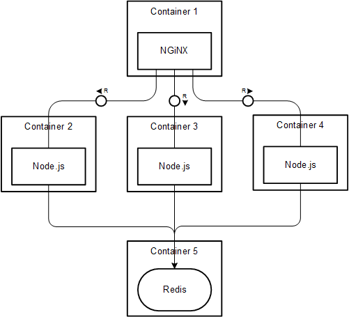 understanding-the-way-of-scaling-for-redis-docker