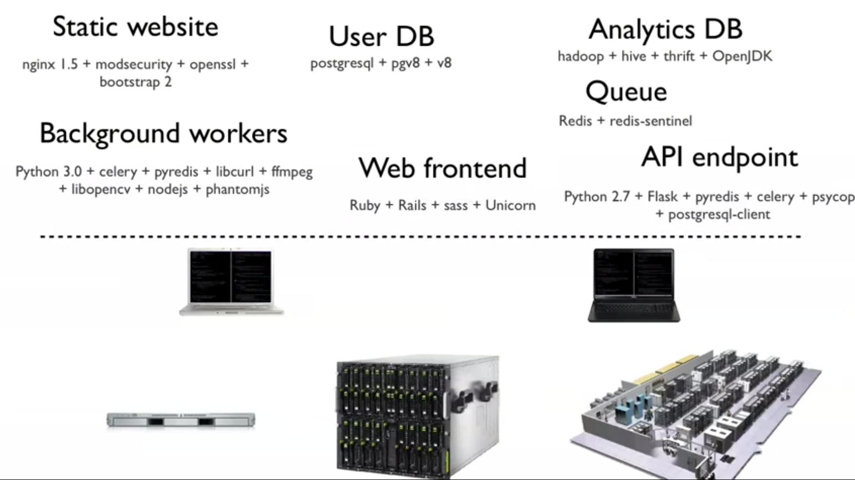 Complex Stack