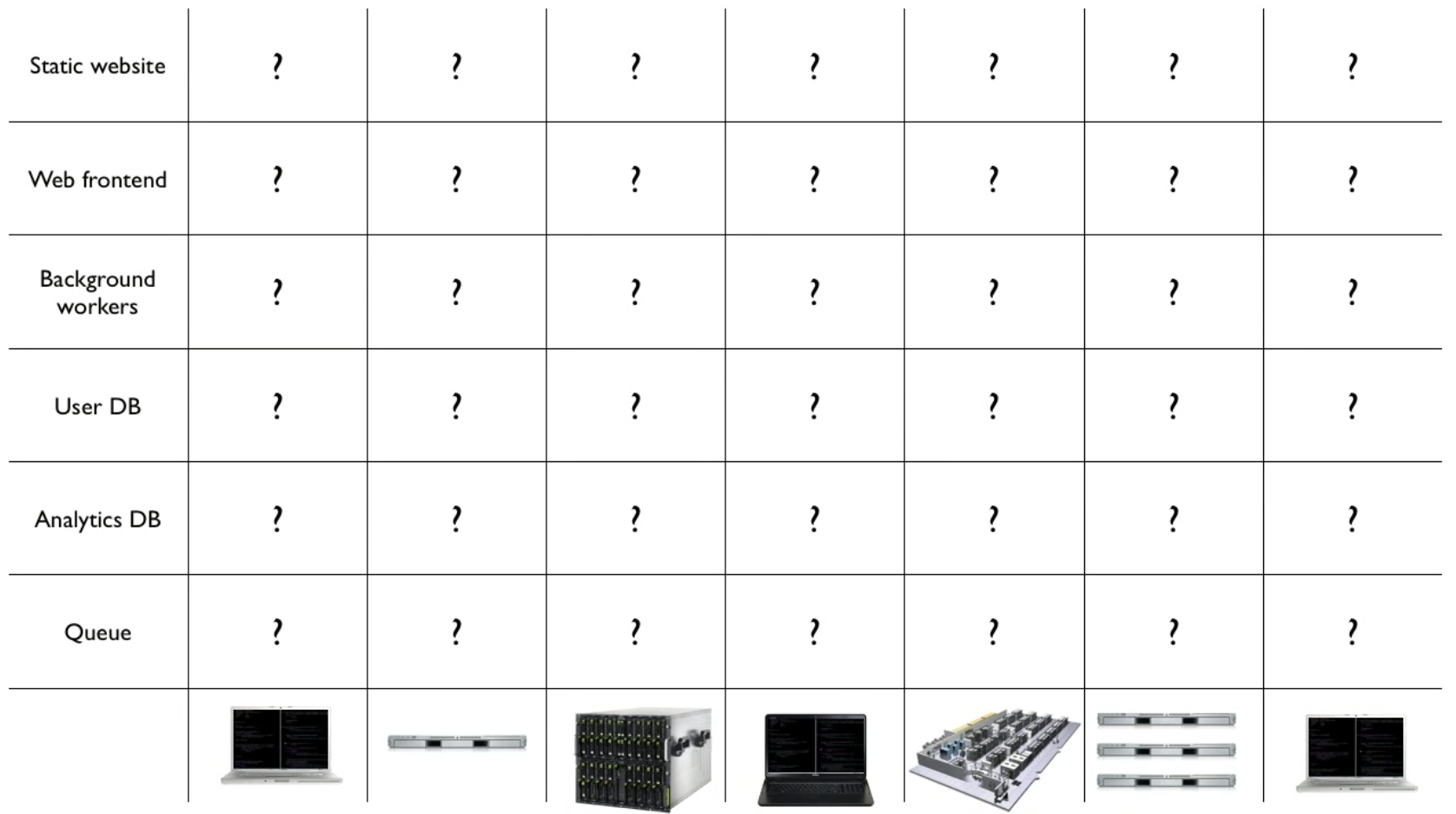 Dependency Matrix