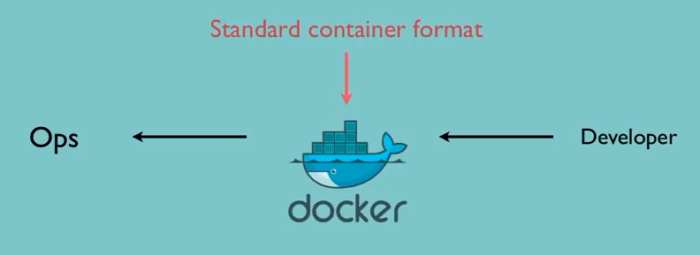 Docker packaging