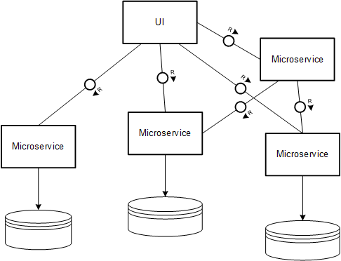 Microservices and Containers